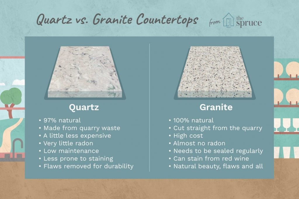 Countertop Confusion Quartz Vs Granite   Qquartz Vs Granite 1024x683 1 