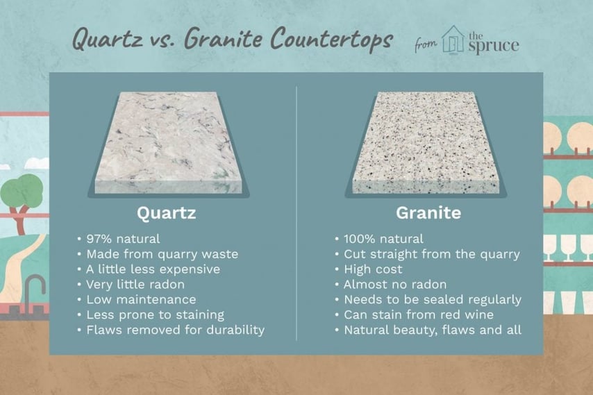 Granite vs. Quartz: Is One Better Than The Other?